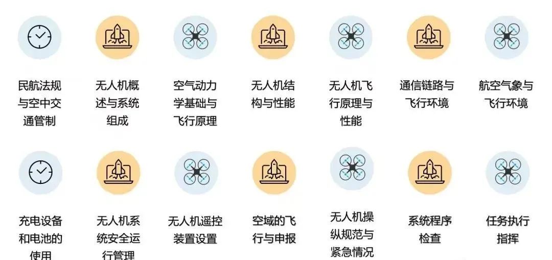 疊一科技無人機培訓基地